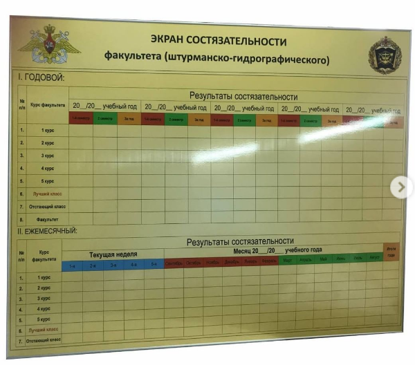 Стенды для морского колледжа