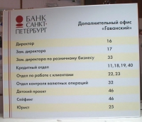 Указатель кабинетов для ОАО «Банк Санкт-Петербург»